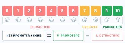 Net Promoter Score