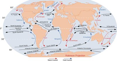 Ocean Current