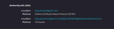 Online Certificate Status Protocol
