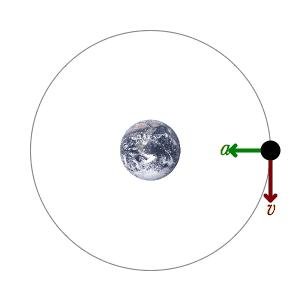 Orbital Mechanics