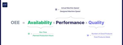 Overall Equipment Effectiveness