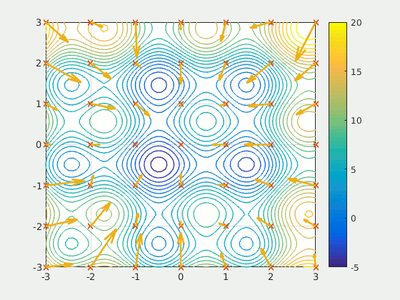 Particle Swarm Optimization