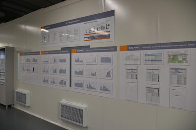 Performance Indicator