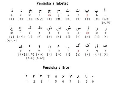 Persian alphabet