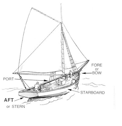 Port and starboard