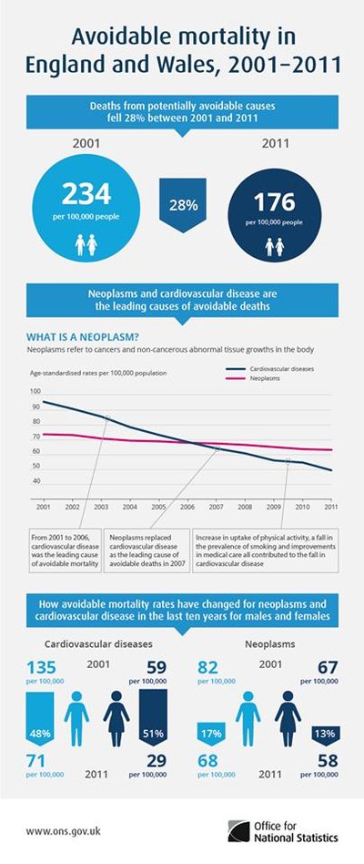 Preventable Causes Of Death