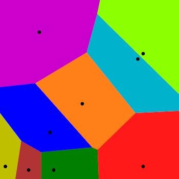 Procedural Generation