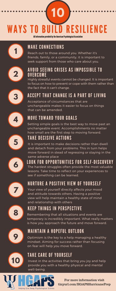 Psychological Resilience