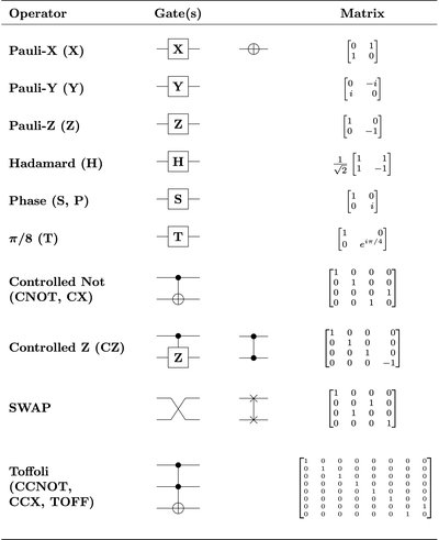 Quantum Logic Gate