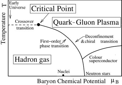 Quark–Gluon Plasma