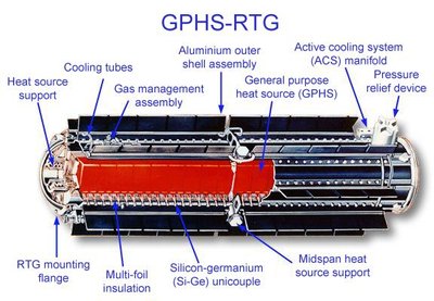 Radioisotope Thermoelectric Generator