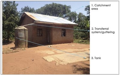 Rainwater Harvesting