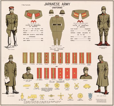 Ranks Of The Imperial Japanese Army