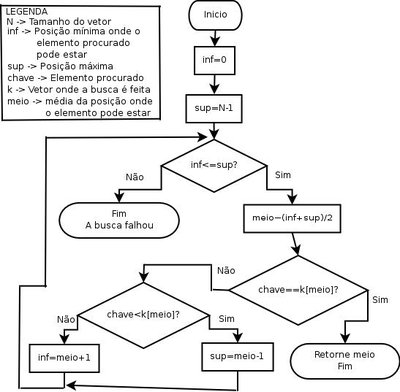 Recursive Descent Parser