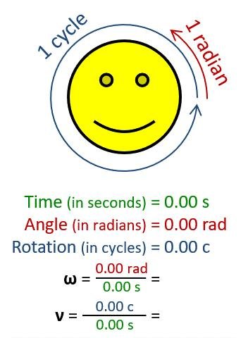 Rotational Frequency