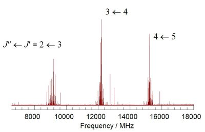 Rotational Spectroscopy