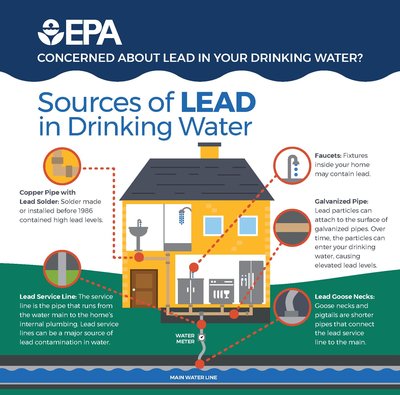 Safe Drinking Water Act