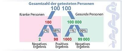 Screening (Medicine)