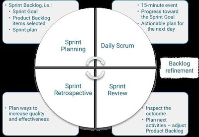 Scrum (Software Development)