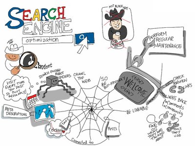 Search Engine Optimization
