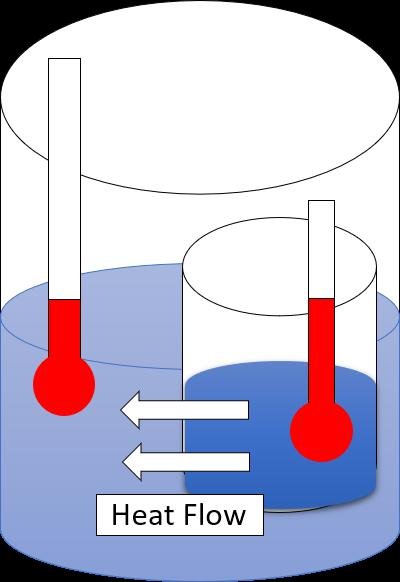 Second Law Of Thermodynamics