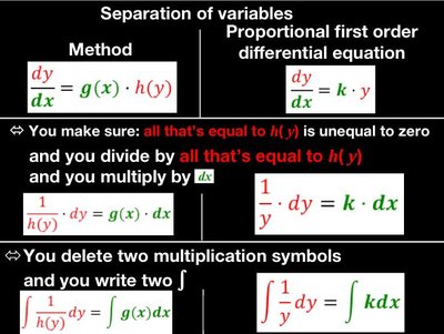 Separation of variables