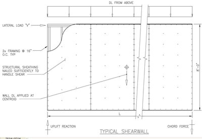 Shear Wall
