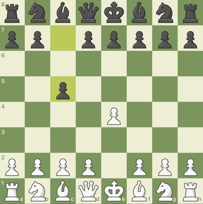 Sicilian Defence