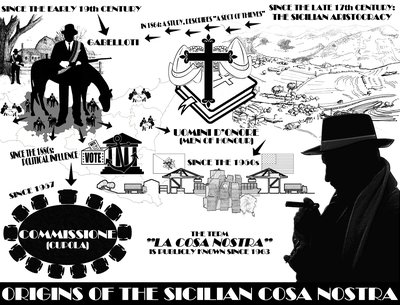 Sicilian Mafia