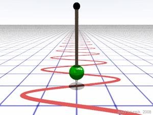 Simple Harmonic Motion