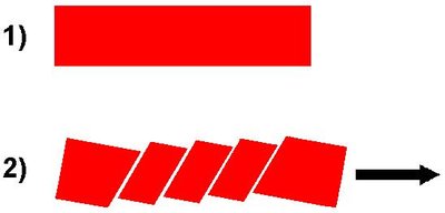 Slip (Materials Science)