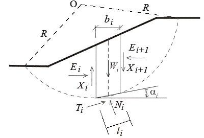 Slope Stability Analysis