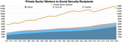 Social Security (United States)