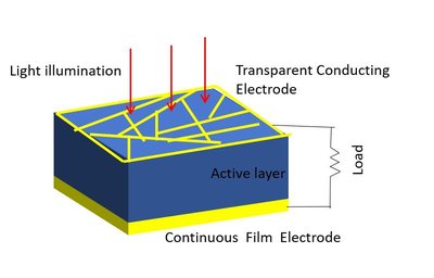 Solar-Cell Efficiency