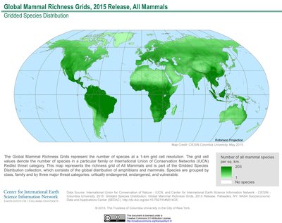 Species Richness