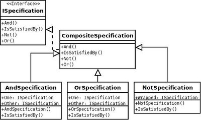 Specification pattern