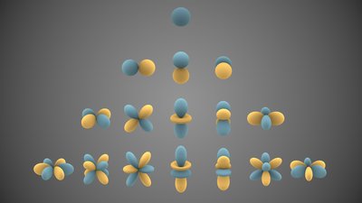 Spherical harmonics