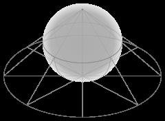 Stereographic projection
