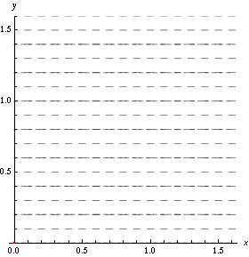 Streamlines, Streaklines, And Pathlines