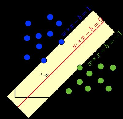 Support Vector Machine