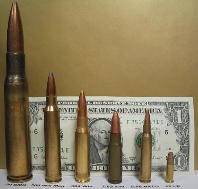 Table Of Handgun And Rifle Cartridges