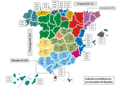 Telephone numbers in Spain