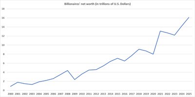 The World's Billionaires