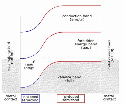 Theory Of Solar Cells