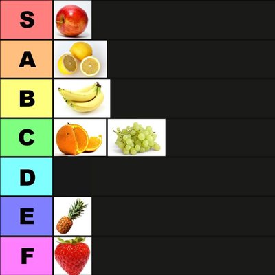 Tier list