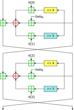 Tiny Encryption Algorithm