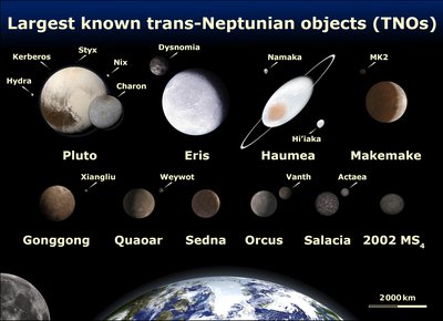 Trans-Neptunian object
