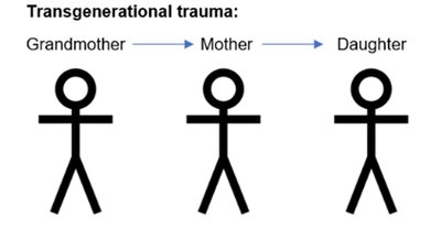 Transgenerational Trauma