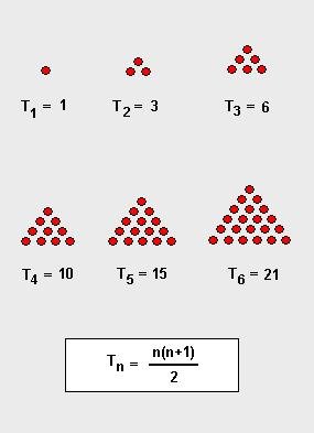 Triangular Number