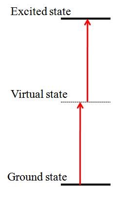 Two-Photon Absorption